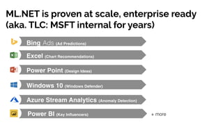 ML.NET is proven at scale, enterprise ready
(aka. TLC: MSFT internal for years)
 