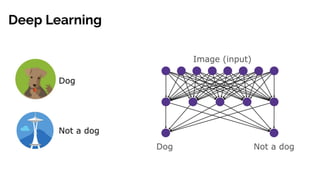 Deep Learning
 