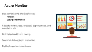 Azure Monitor
Built in monitoring and diagnostics
Failures
Slow performance
Collects metrics, logs, requests, dependencies, and
correlation ids.
Distributed end to end tracing.
Snapshot debugging in production.
Proﬁler for performance issues.
 