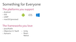 Something for Everyone
The platforms you support
• Android
• iOS
• UWP
• macOS (preview)
The frameworks you love
• Java/Kotlin
• Objective C/ Swift
• Xamarin
• Unity
• React
Native
 