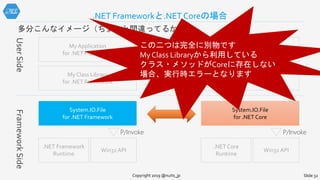 .NET Frameworkと.NET Coreの場合
多分こんなイメージ（ちょっと間違ってるかも？
Copyright 2019 @nuits_jp Slide 32
UserSideFrameworkSide
.NET Framework
Runtime
Win32 API
System.IO.File
for .NET Framework
P/Invoke
My Class Library
for .NET Framework
My Application
for .NET Framework
.NET Core
Runtime
Win32 API
System.IO.File
for .NET Core
P/Invoke
My Class Library
for .NET Framework
My Application
for .NET Core
この二つは完全に別物です
My Class Libraryから利用している
クラス・メソッドがCoreに存在しない
場合、実行時エラーとなります
 