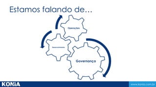 www.konia.com.br
Estamos falando de…
Governança
Desenvolvimento
Operações
 