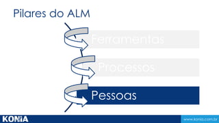 www.konia.com.br
Pilares do ALM
Ferramentas
Processos
Pessoas
 