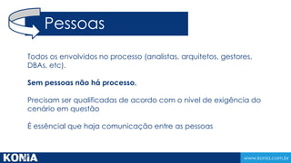 www.konia.com.br
Todos os envolvidos no processo (analistas, arquitetos, gestores,
DBAs, etc).
Sem pessoas não há processo.
Precisam ser qualificadas de acordo com o nível de exigência do
cenário em questão
É essêncial que haja comunicação entre as pessoas
Pessoas
 