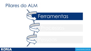 www.konia.com.br
Pilares do ALM
Ferramentas
Processos
Pessoas
 