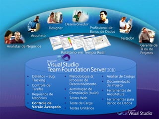  Defeitos – Bug
Tracking
 Controle de
Tarefas
 Requisitos de
Negócios
 Controle de
Versão Avançado
 Metodologia &
Processo de
Desenvolvimento
 Automação de
Compilação (build)
 Testes Web
 Teste de Carga
 Testes Unitários
 Análise de Código
 Documentação
de Projeto
 Ferramentas de
Arquitetura
 Ferramentas para
Banco de Dados
Relatório em Tempo Real
Testador
Desenvolvedor
Arquiteto
Gerente de
TI ou de
Projetos
Analistas de Negócios
Profissional de
Banco de Dados
Designer
 