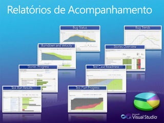 Test Run Results
Stories Progress
Burndown and Velocity
Bug Status
Test Case Readiness
Stories Overview
Bug Trends
Test Plan Progress
 