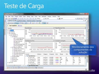 Monitoramento dos
componentes da
solução
 