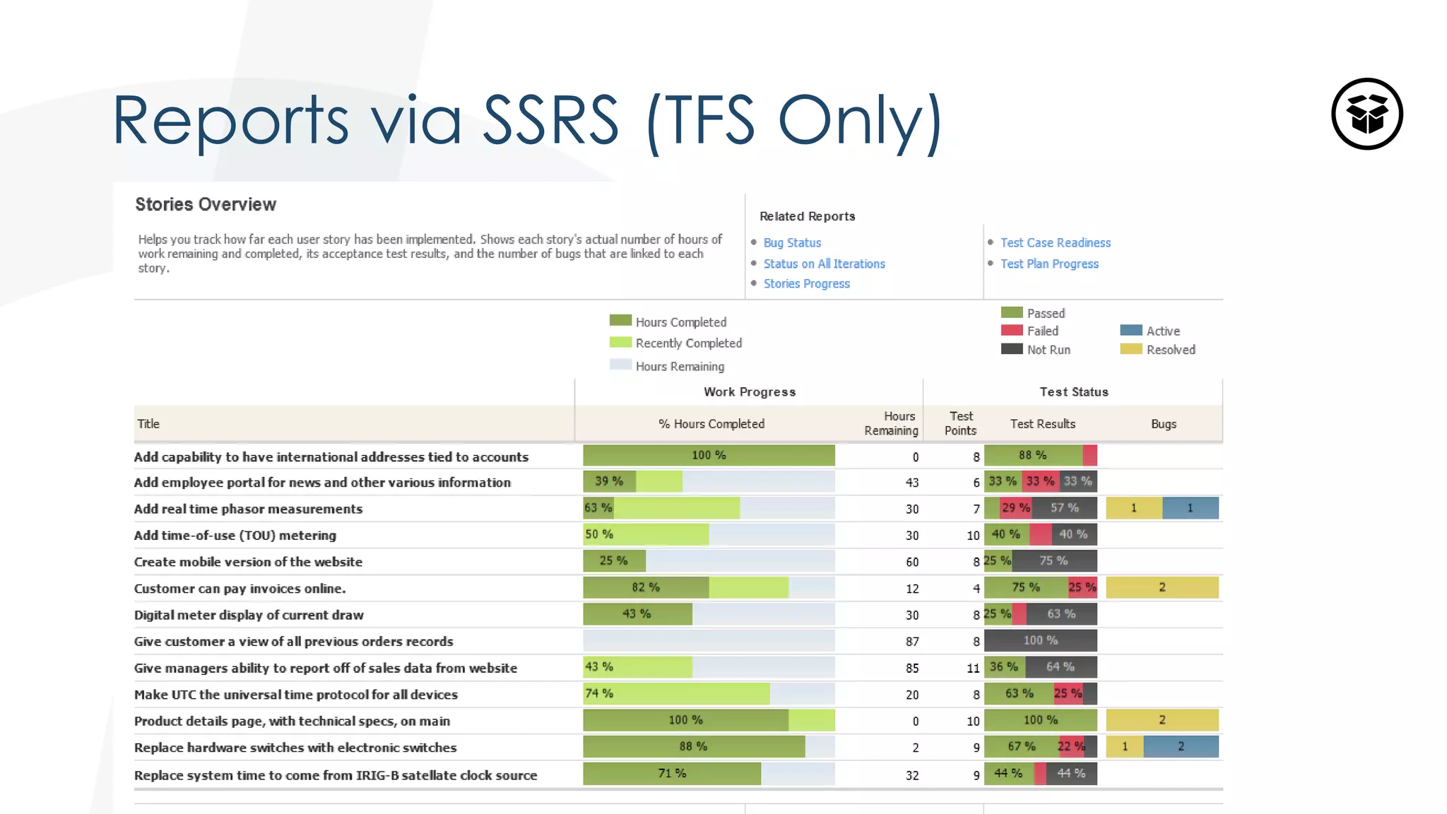 Reports via SSRS (TFS Only)
 