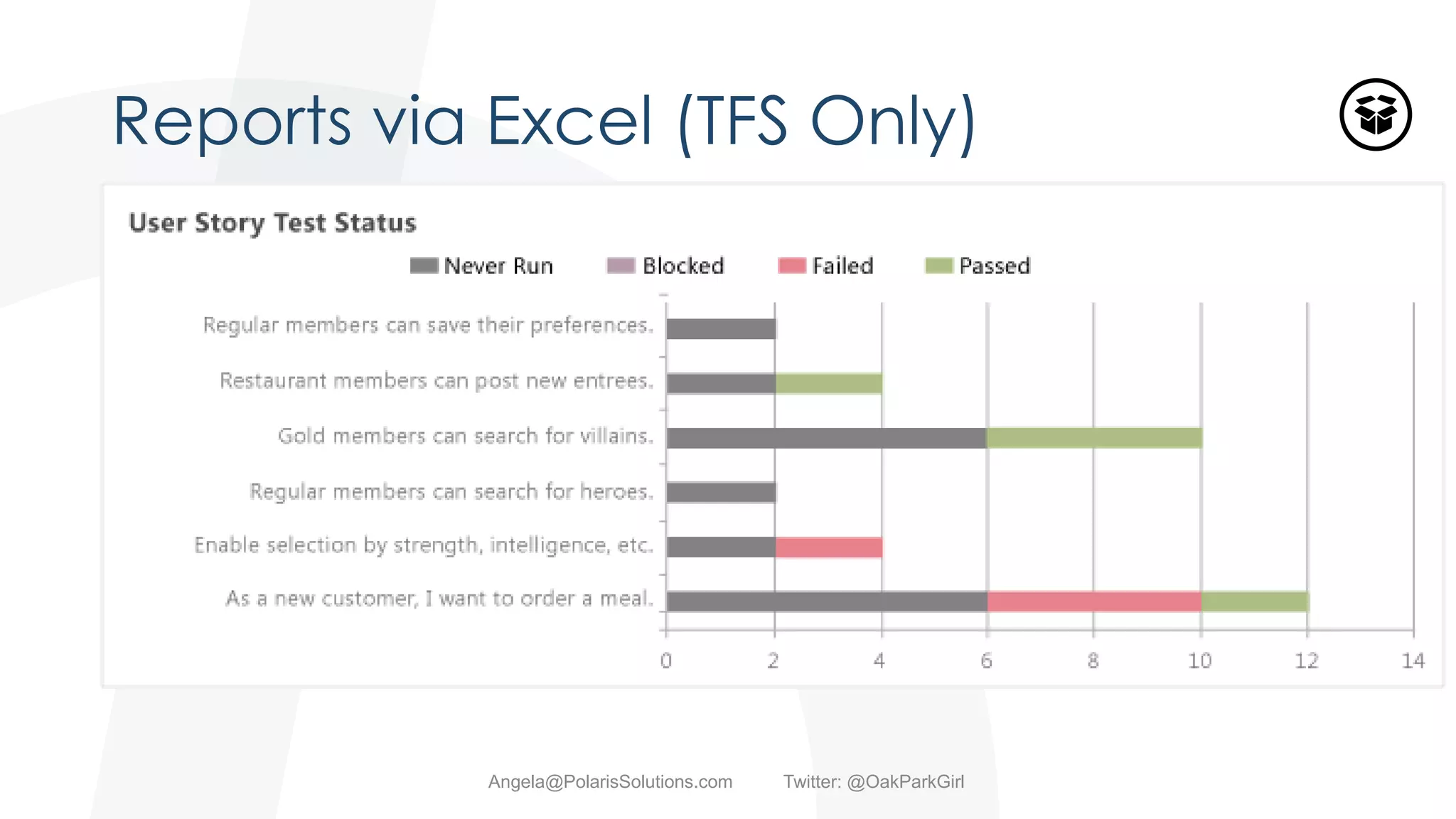 Reports via Excel (TFS Only)
Angela@PolarisSolutions.com Twitter: @OakParkGirl
 