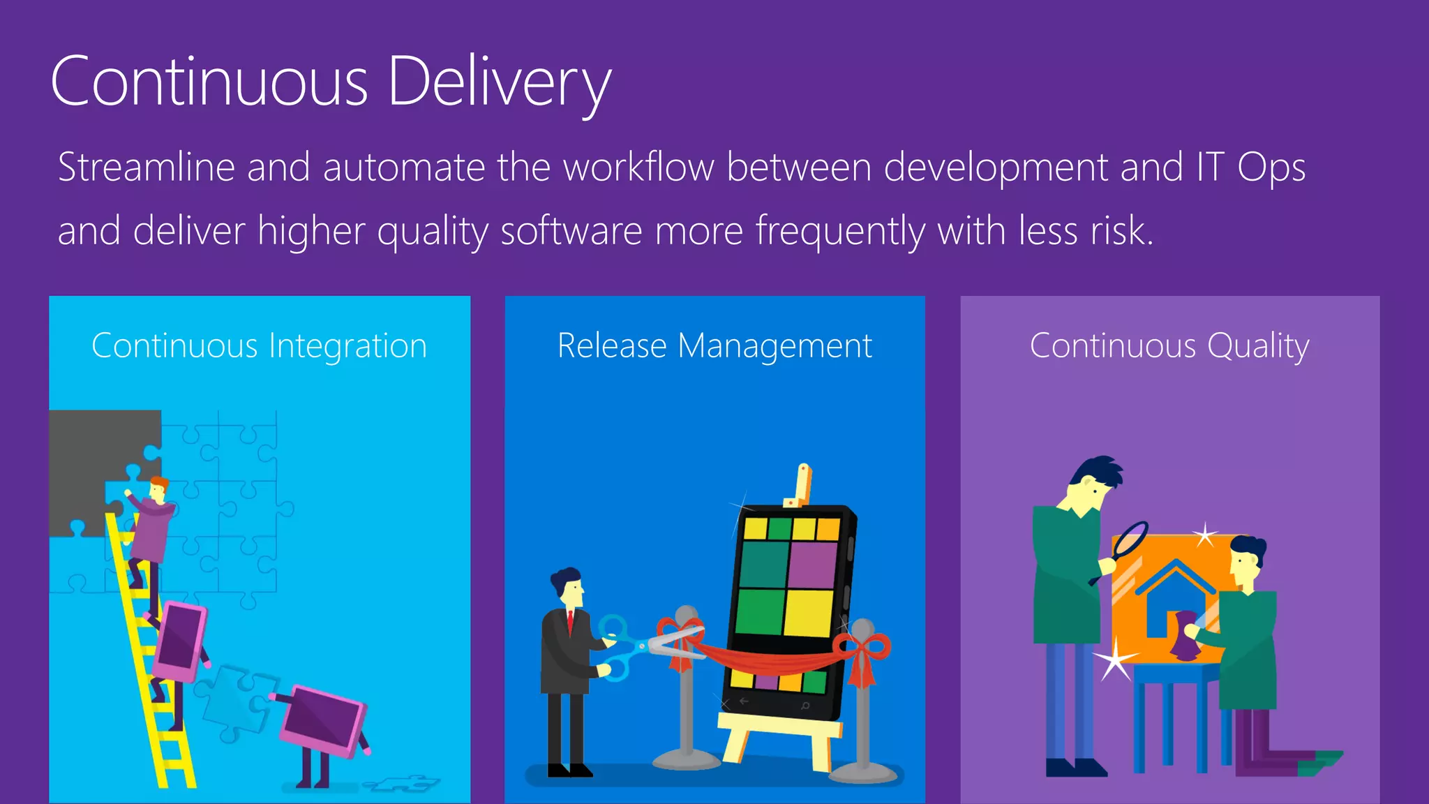 Continuous Delivery
Continuous Integration Release Management
Streamline and automate the workflow between development and IT Ops
and deliver higher quality software more frequently with less risk.
Continuous Quality
 