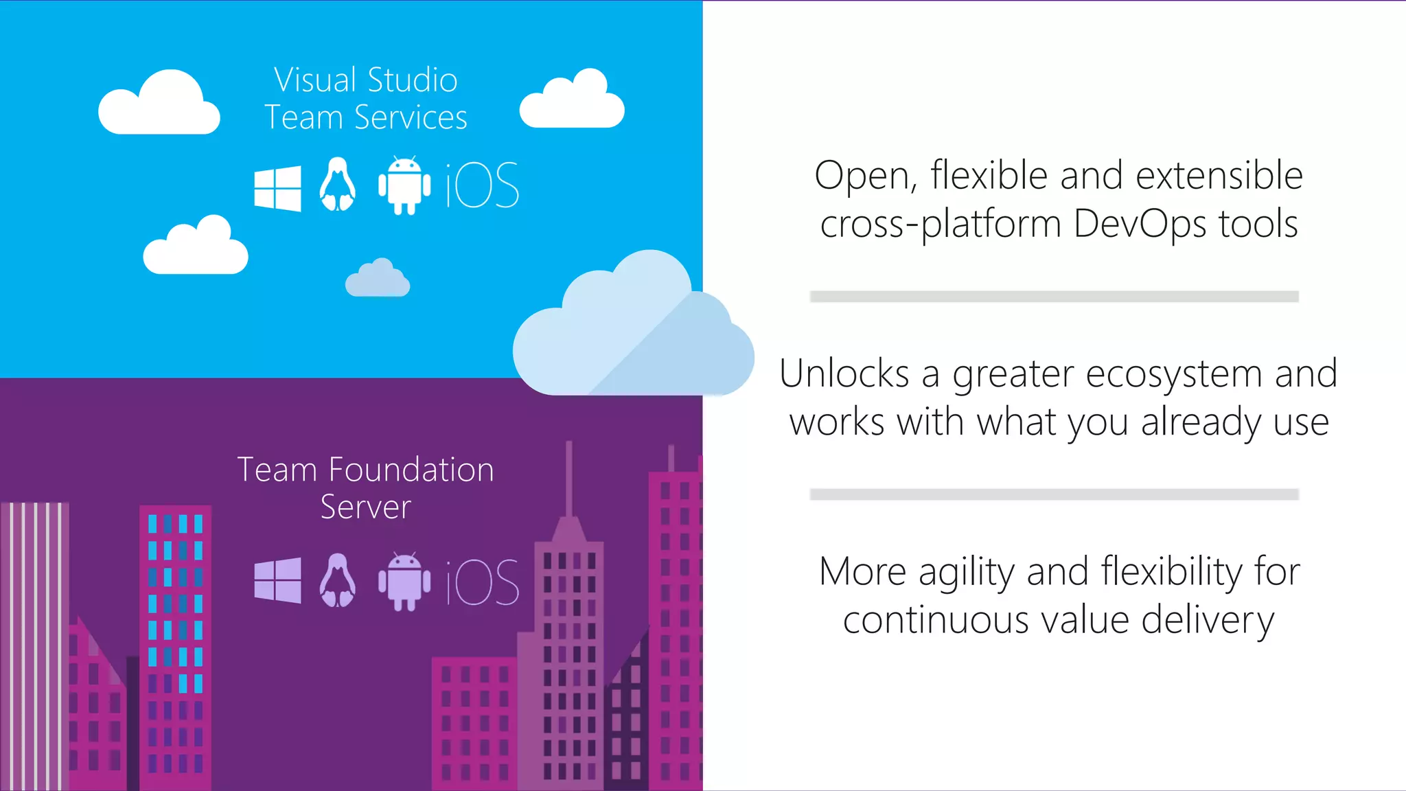 Open, flexible and extensible
cross-platform DevOps tools
More agility and flexibility for
continuous value delivery
Unlocks a greater ecosystem and
works with what you already use
 
