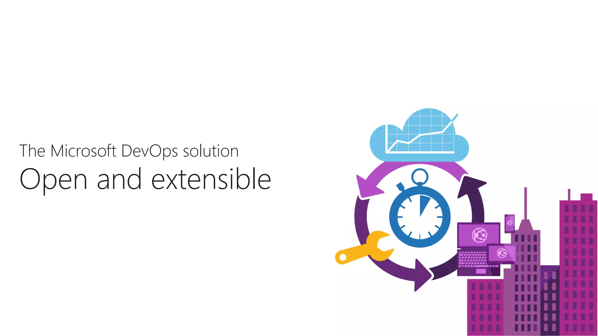 The Microsoft DevOps solution
Open and extensible
 