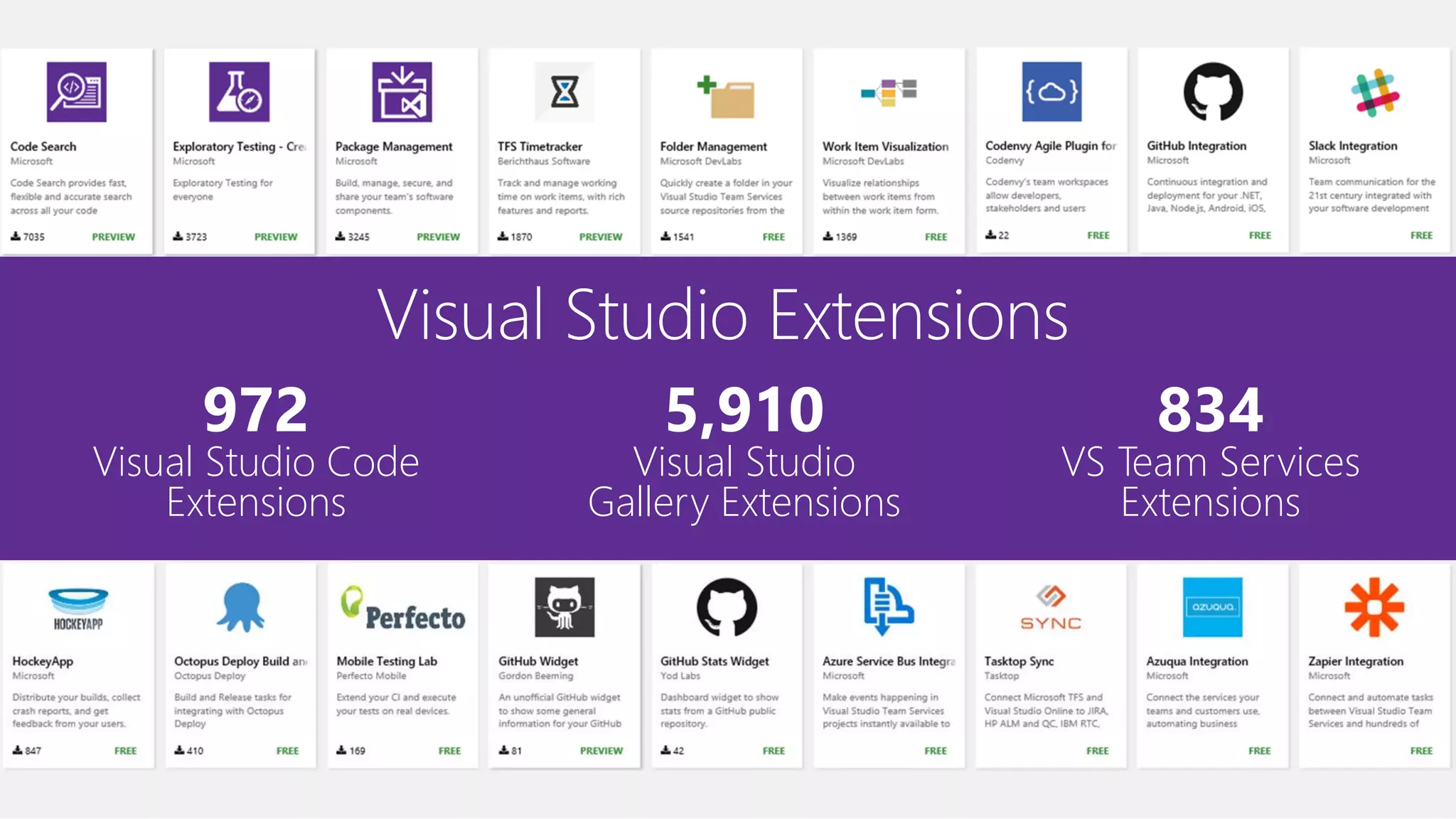 972
Visual Studio Code
Extensions
5,910
Visual Studio
Gallery Extensions
834
VS Team Services
Extensions
 