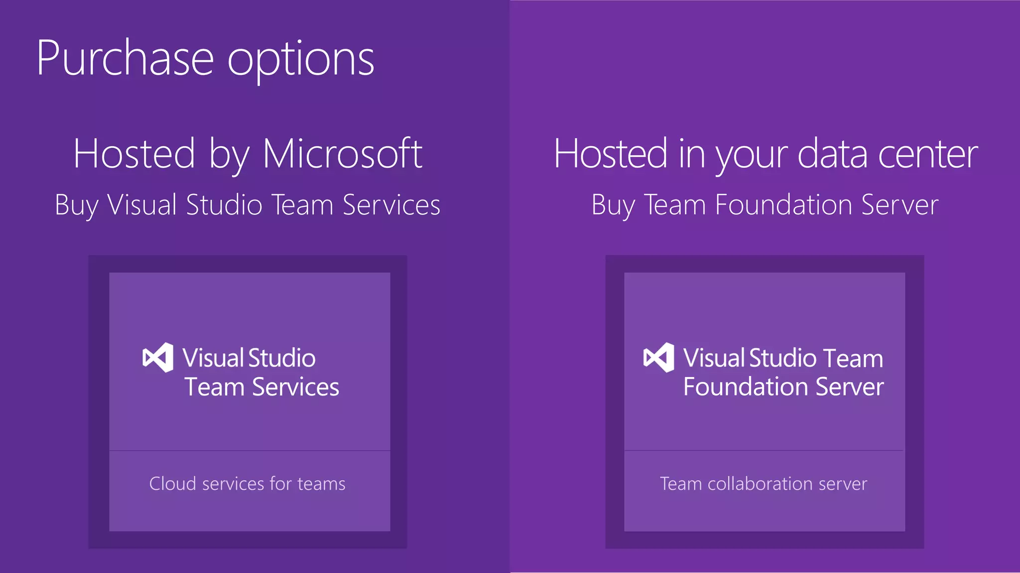 Purchase options
Hosted by Microsoft
Buy Visual Studio Team Services
Hosted in your data center
Buy Team Foundation Server
Team collaboration serverCloud services for teams
 