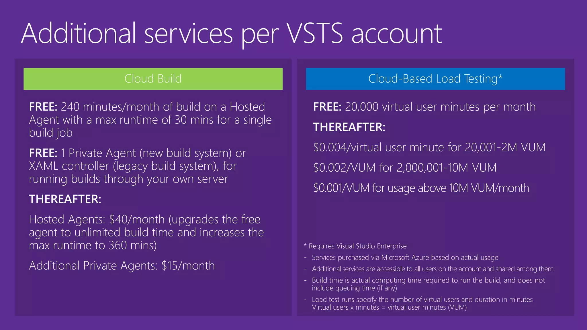 Additional services per VSTS account
Cloud Build
FREE: 240 minutes/month of build on a Hosted
Agent with a max runtime of 30 mins for a single
build job
FREE: 1 Private Agent (new build system) or
XAML controller (legacy build system), for
running builds through your own server
THEREAFTER:
Hosted Agents: $40/month (upgrades the free
agent to unlimited build time and increases the
max runtime to 360 mins)
Additional Private Agents: $15/month
Cloud-Based Load Testing*
* Requires Visual Studio Enterprise
- Services purchased via Microsoft Azure based on actual usage
- Additional services are accessible to all users on the account and shared among them
- Build time is actual computing time required to run the build, and does not
include queuing time (if any)
- Load test runs specify the number of virtual users and duration in minutes
Virtual users x minutes = virtual user minutes (VUM)
FREE: 20,000 virtual user minutes per month
THEREAFTER:
$0.004/virtual user minute for 20,001-2M VUM
$0.002/VUM for 2,000,001-10M VUM
$0.001/VUM for usage above 10M VUM/month
 