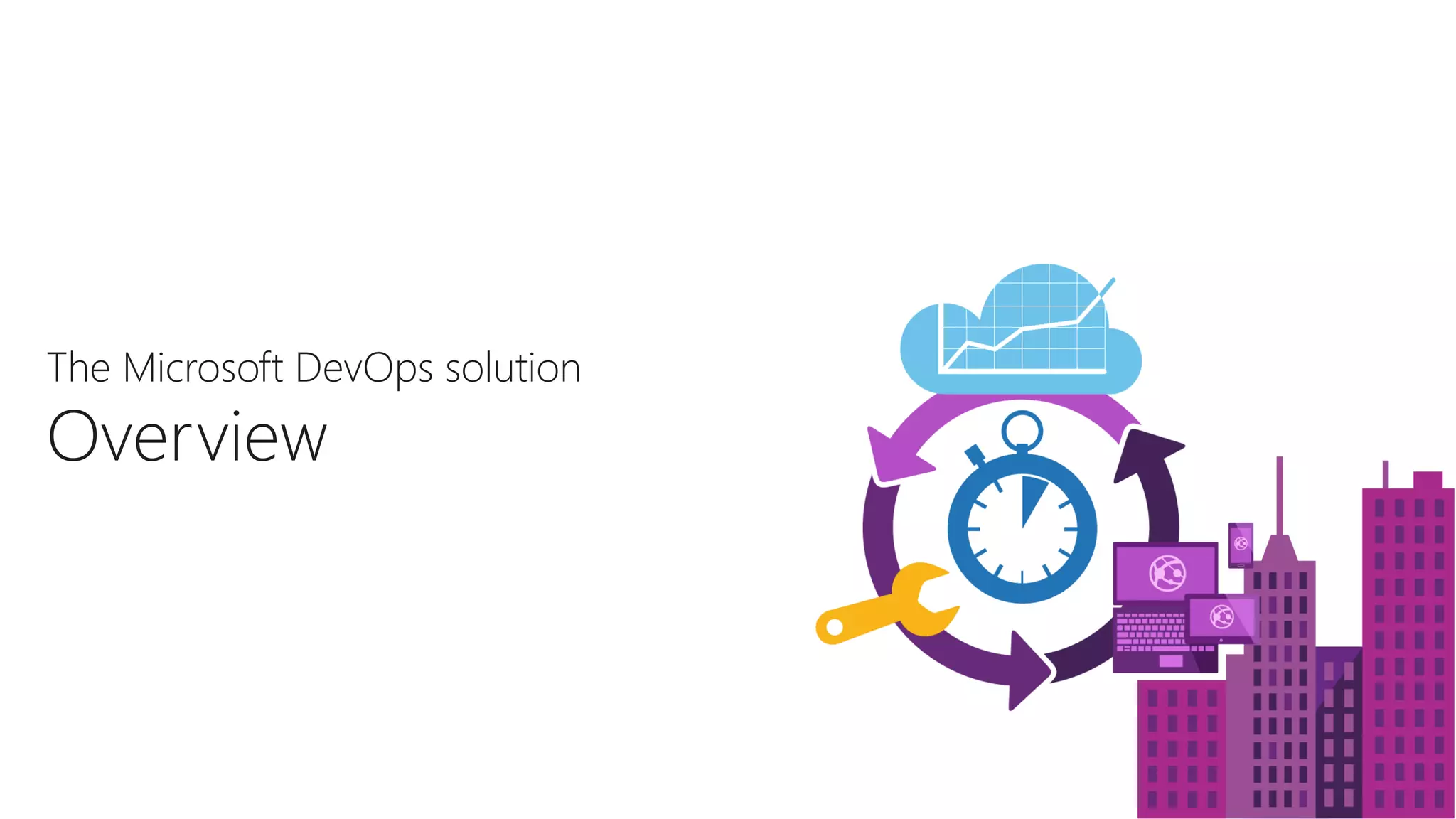 The Microsoft DevOps solution
Overview
 
