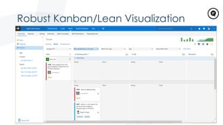 Robust Kanban/Lean Visualization
Angela@PolarisSolutions.com Twitter: @OakParkGirl
 