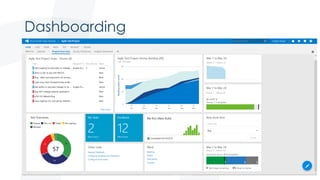 Dashboarding
Angela@PolarisSolutions.com Twitter: @OakParkGirl
 