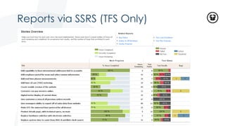 Reports via SSRS (TFS Only)
 