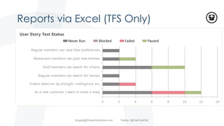 Reports via Excel (TFS Only)
Angela@PolarisSolutions.com Twitter: @OakParkGirl
 