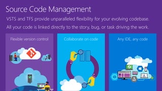 Source Code Management
Flexible version control Collaborate on code
VSTS and TFS provide unparalleled flexibility for your evolving codebase.
All your code is linked directly to the story, bug, or task driving the work.
Any IDE, any code
 