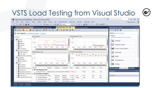 VSTS Load Testing from Visual Studio
 