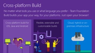 Cross-platform Build
Cross-platform build for
iOS, Java and Android
Flexible, extensible and
customizable builds
No matter what tools you use or what language you prefer - Team Foundation
Build builds your app your way, for your platforms. Just open your browser!
Cloud, hybrid or on-
premises infrastructure
 