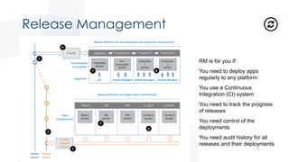 Release Management
RM is for you if:
You need to deploy apps
regularly to any platform
You use a Continuous
Integration (CI) system
You need to track the progress
of releases
You need control of the
deployments
You need audit history for all
releases and their deployments
 