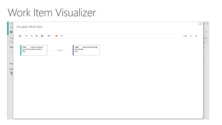 Work Item Visualizer
 