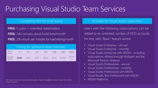 Purchasing Visual Studio Team Services
Completely free for small teams
FREE: 5 users + unlimited stakeholders
FREE: 240 minutes cloud build time/month
FREE: 20k virtual user minutes for load testing/month
Pricing for additional team members
No. of
users: 5 10 20 50 100 200 1000
Cost per
month: FREE $30 $110 $350 $750 $1,150
$4,35
0
Included for Visual Studio subscribers
Users with the following subscriptions can be
added to an unlimited number of VSTS accounts
for free, with “Basic” feature access:
• Visual Studio Enterprise - annual
• Visual Studio Enterprise - monthly
• Visual Studio Enterprise with MSDN - including
subscriptions offered through BizSpark and the
Microsoft Partner Network
• Visual Studio Professional - annual
• Visual Studio Professional - monthly
• Visual Studio Professional with MSDN
• Visual Studio Test Professional with MSDN
• MSDN Platforms
 