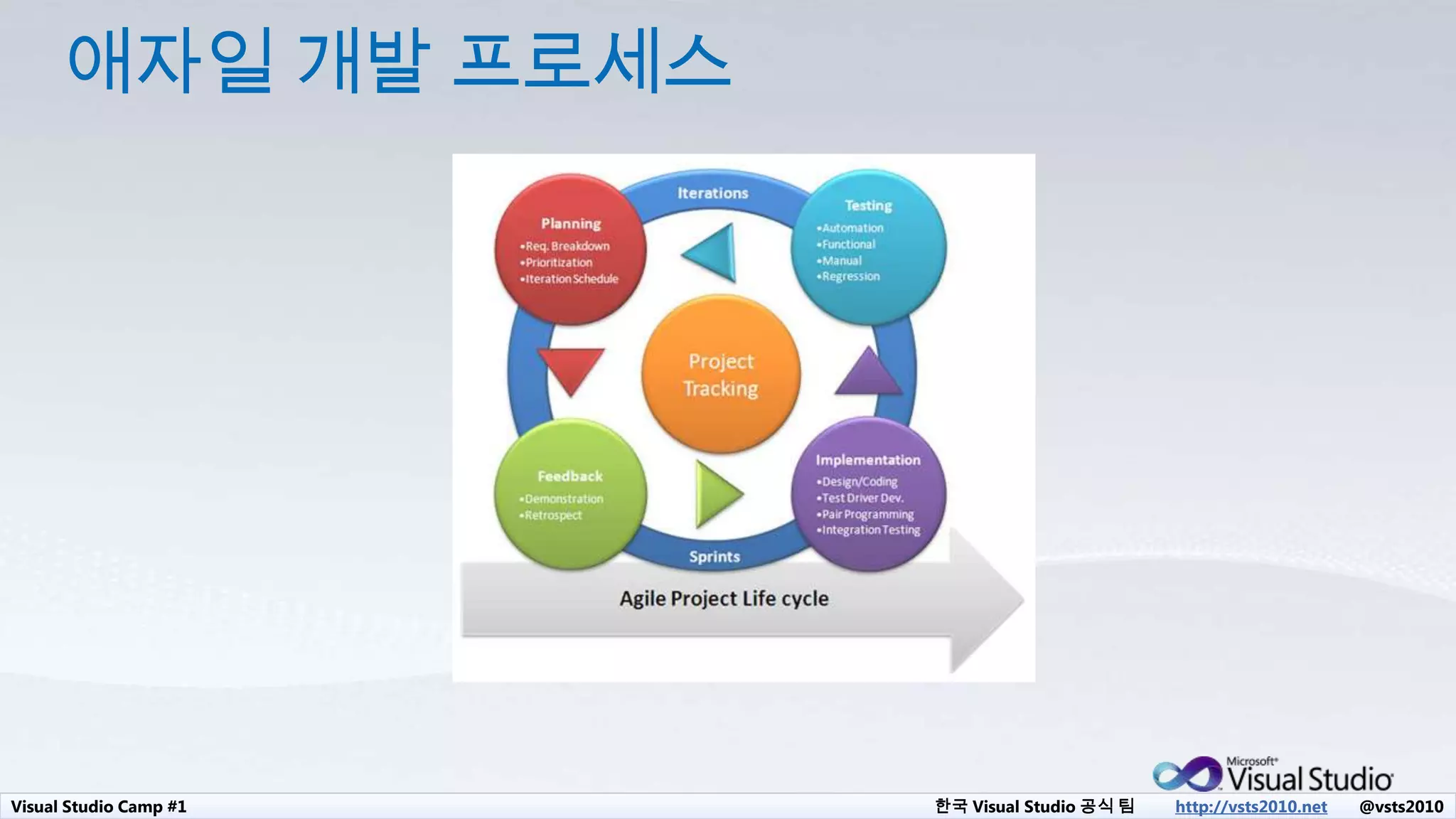 Visual Studio Camp #1 한국 Visual Studio 공식 팀 http://vsts2010.net @vsts2010
 
