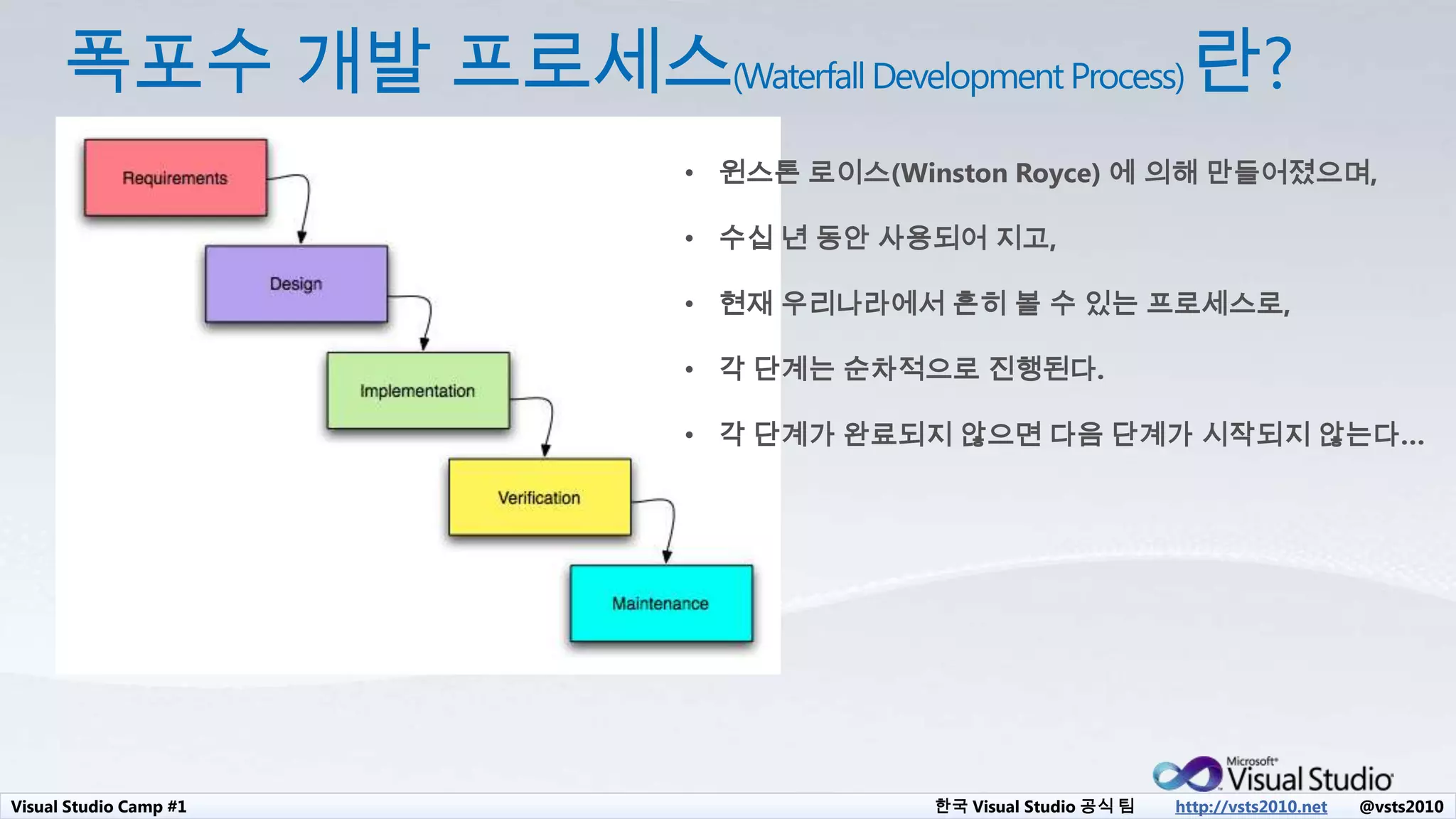 Visual Studio Camp #1 한국 Visual Studio 공식 팀 http://vsts2010.net @vsts2010
• 윈스톤 로이스(Winston Royce) 에 의해 만들어졌으며,
• 수십 년 동안 사용되어 지고,
• 현재 우리나라에서 흔히 볼 수 있는 프로세스로,
• 각 단계는 순차적으로 진행된다.
• 각 단계가 완료되지 않으면 다음 단계가 시작되지 않는다…
 