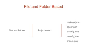 File and Folder Based
Files and Folders Project context
package.json
bower.json
tsconfig.json
jsconfig.json
project.json
 