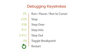 Debugging Keystrokes
 