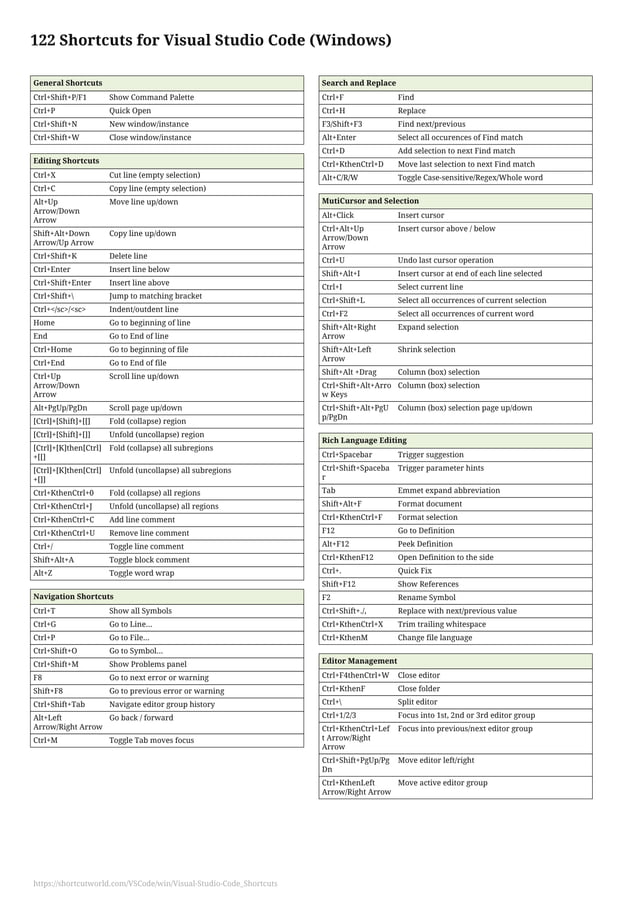 Visual studio code keyboard shortcut | PDF