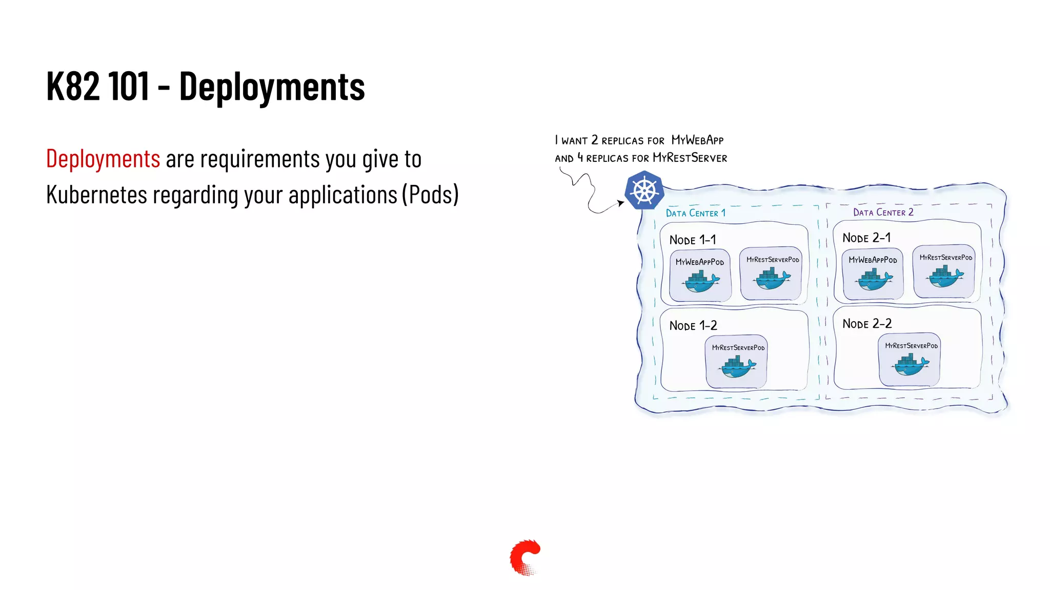 K82 101 - Deployments
Deployments are requirements you give to
Kubernetes regarding your applications (Pods)
 