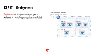 K82 101 - Deployments
Deployments are requirements you give to
Kubernetes regarding your applications (Pods)
 
