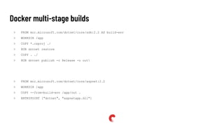 Docker multi-stage builds
> FROM mcr.microsoft.com/dotnet/core/sdk:2.2 AS build-env
> WORKDIR /app
> COPY *.csproj ./
> RUN dotnet restore
> COPY . ./
> RUN dotnet publish -c Release -o out
> FROM mcr.microsoft.com/dotnet/core/aspnet:2.2
> WORKDIR /app
> COPY --from=build-env /app/out .
> ENTRYPOINT ["dotnet", "aspnetapp.dll"]
 
