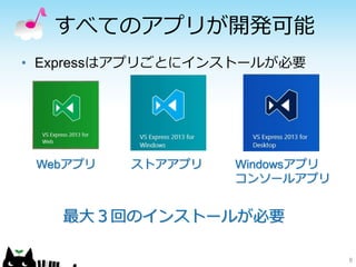 すべてのアプリが開発可能
8
• Expressはアプリごとにインストールが必要
Webアプリ ストアアプリ Windowsアプリ
コンソールアプリ
最大３回のインストールが必要
 