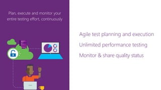 Plan, execute and monitor your
entire testing effort, continuously
Agile test planning and execution
Unlimited performance testing
Monitor & share quality status
 