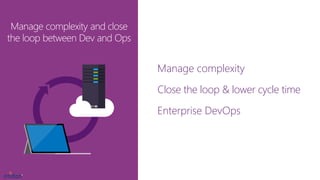 Manage complexity and close
the loop between Dev and Ops
Manage complexity
Close the loop & lower cycle time
Enterprise DevOps
 