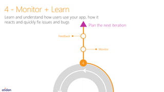 4
Monitor
Feedback
Plan the next iteration
Learn and understand how users use your app, how it
reacts and quickly fix issues and bugs
4 - Monitor + Learn
 