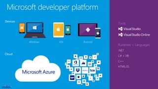 Microsoft developer platform
Runtimes + Languages
.NET
C# + VB
C++
HTML/JS
Tools
Cloud
Devices
AndroidiOSWindows
 