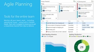 Agile Planning
Tools for the entire team
Monitor all your team’s work - including
operational issues - using built-in Kanban
boards. Track work in progress to ensure you’ve got
a streamlined channel from idea to delivery
 
