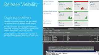 Release Visibility
Continuous delivery
Eliminate uncertainty, lower risk and get visibility
on deployments with Release Management
Create automated and repeatable workflows
and easily integrate with any build system and
release applications faster with less risk
Audit progress of your release at every stage of
the deployment pipeline, all the way to production
 