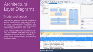 Architectural
Layer Diagrams
Model and design
Make sure your application meets user requirements
and use Visual Studio to understand the code
and model your application. Visual Studio helps
you visualize code so you can understand structure,
relationships, and behavior more easily
Create models at different levels of detail and
track requirements, tasks, test cases, bugs or
other work associated with your models by
linking model elements to work items and your
development plan
 