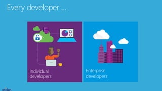 Every developer …
Enterprise
developers
 
