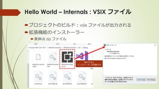 Hello World – Internals : VSIX ファイル
プロジェクトのビルド：vsix ファイルが出力される
拡張機能のインストーラー
実体は zip ファイル
実行すると
インストーラーが起動する
 
