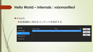 Hello World – Internals : vsixmanifest
Assets
拡張機能に含めるコンテンツを指定する
 